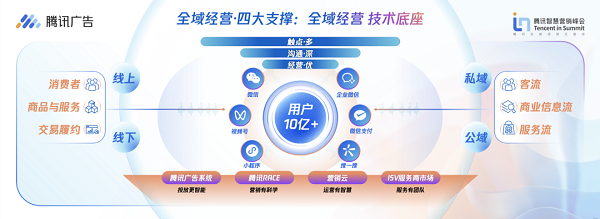 数字广告设计 重塑品牌与用户的视觉桥梁